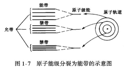 石頭磁帶理論|石头磁带理论